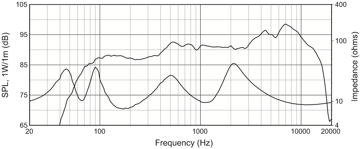 Частотная характеристика подвесного сателлита JBL Control 67HC/T
