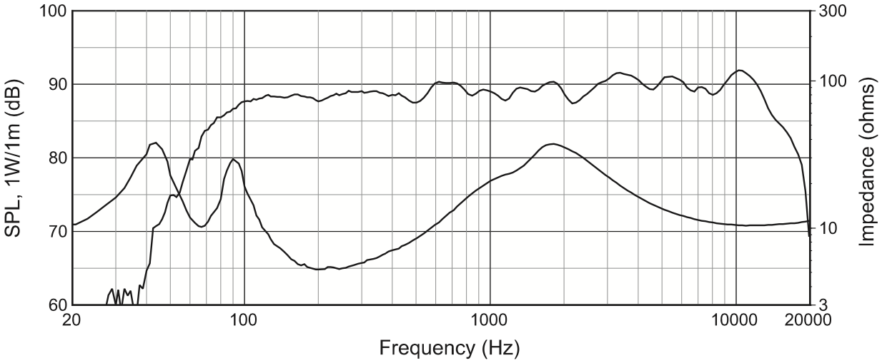 Частотная характеристика подвесного сателлита JBL Control 67P/T