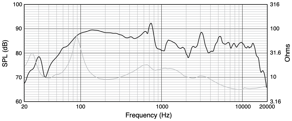 Частотная характеристика акустической системы JBL Control 88M