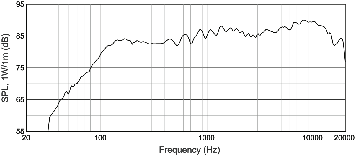 Частотная характеристика акустической системы JBL CSS-1S/T