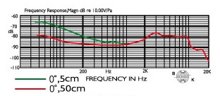 Частотная характеристика JTS NX-2