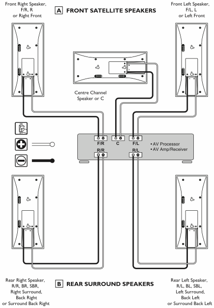 Схемы подключений акустических систем KEF T101