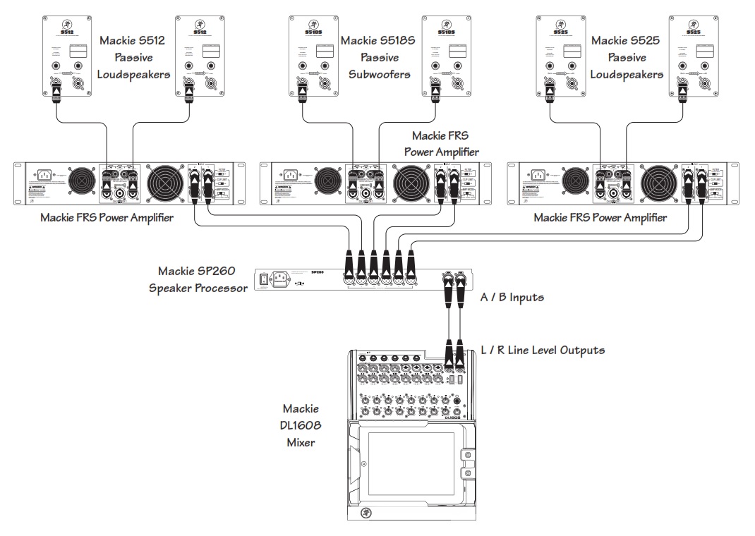 Схема подключения SP260  пассивные акустические системы с сабвуферами и задержкой