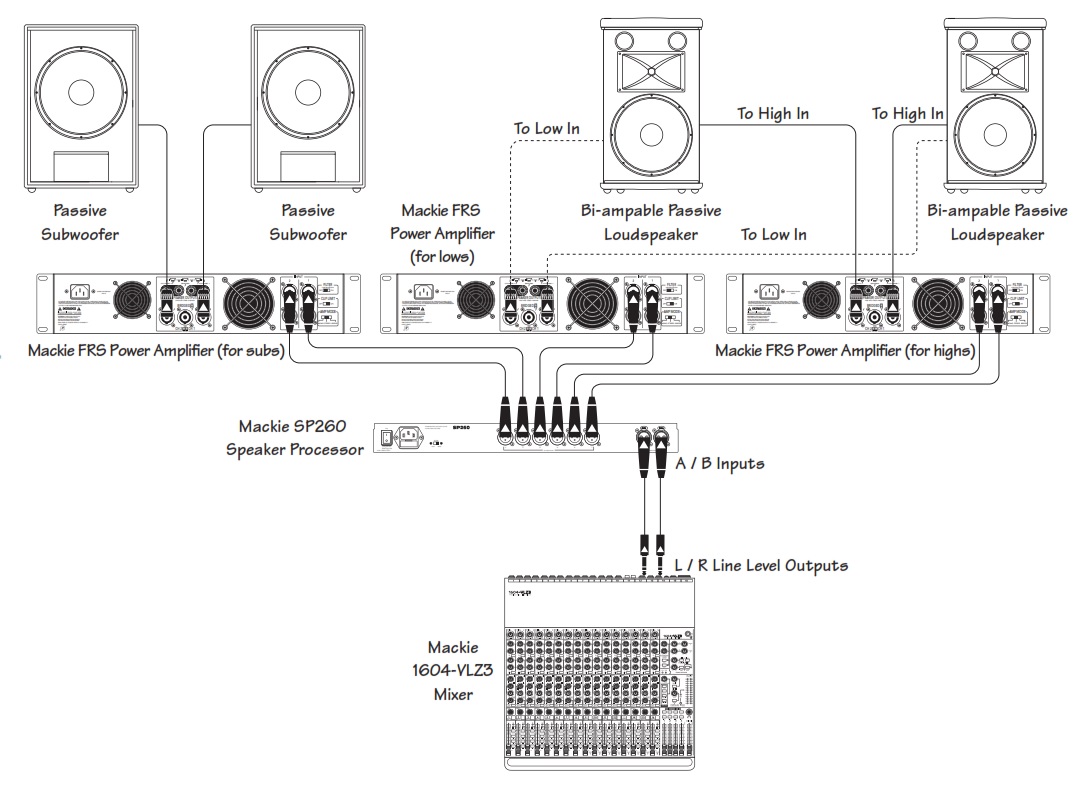 Схема подключения SP260  пассивные полнодиапазонные акустические системы с сабвуферами Bi-Amp