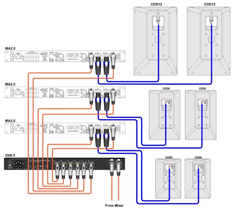 Схема подключения DX1.5  с пассивными полнодиапазонными акустическими системами