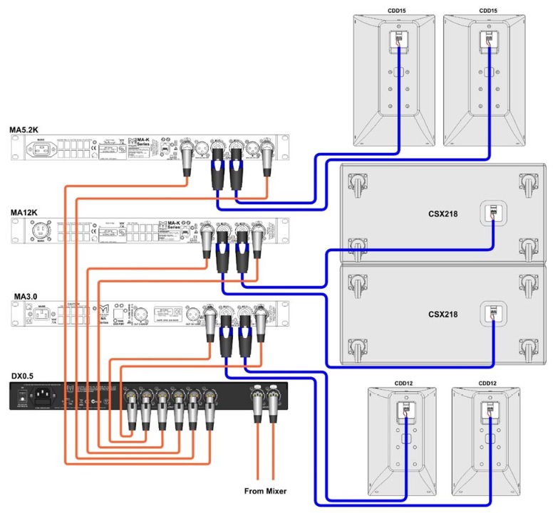 Схема подключения DX1.5  с пассивными основными акустическими системами и сабвуферами с задержкой