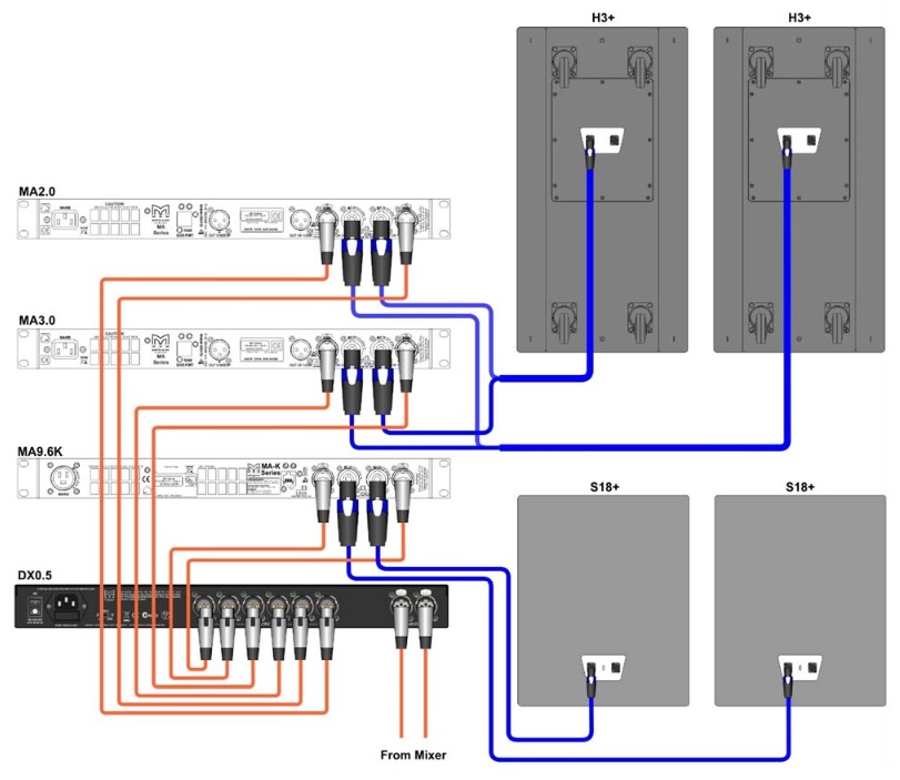 Схема подключения DX1.5  2-усилительная с полнодиапазонными акустическими системами и сабвуферами
