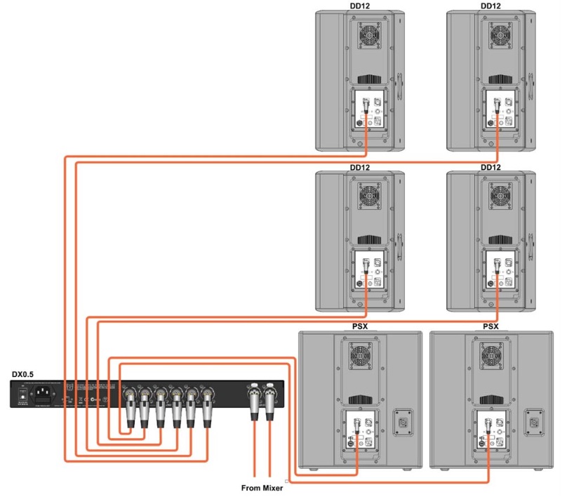 Схема подключения DX1.5  с раздельными активными акустическими сетеросистемами и сабвуферами