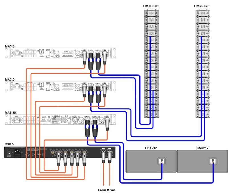 Схема подключения DX1.5  с линейными массивами и сабвуферами