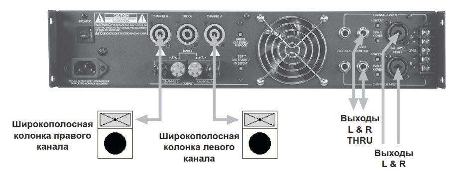 Стандартная широкополосная стереофоническая система PV 1500