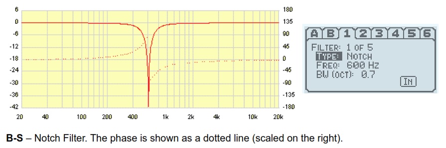 Амплитудно-частотная характеристика режекторного фильтра VSX 26