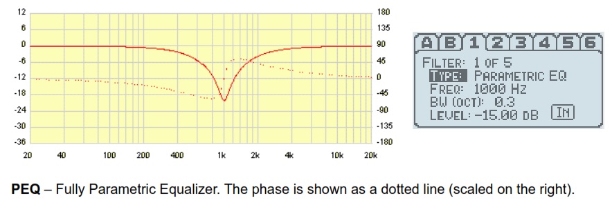 Амплитудно-частотная характеристика параметрического эквалайзера VSX 26