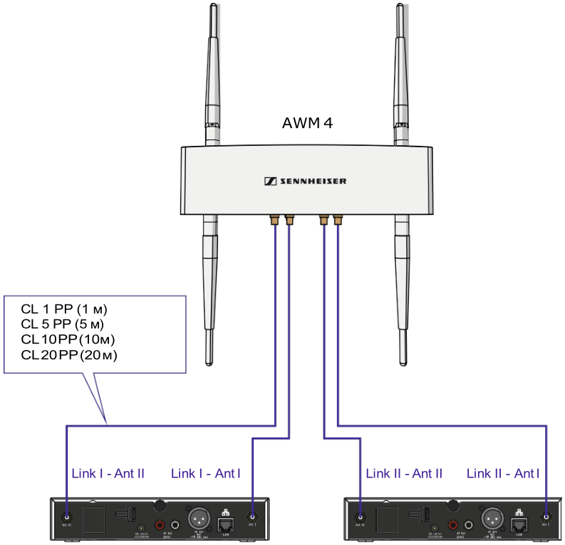 Схема подключения Sennheiser AWM 4