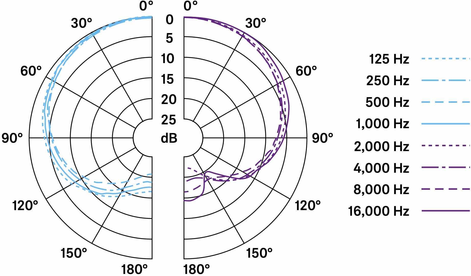 Диаграмма направленности микрофона SENNHEISER E 908 B