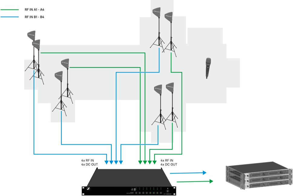 Схема подключения антенного сумматора Sennheiser ACA 3