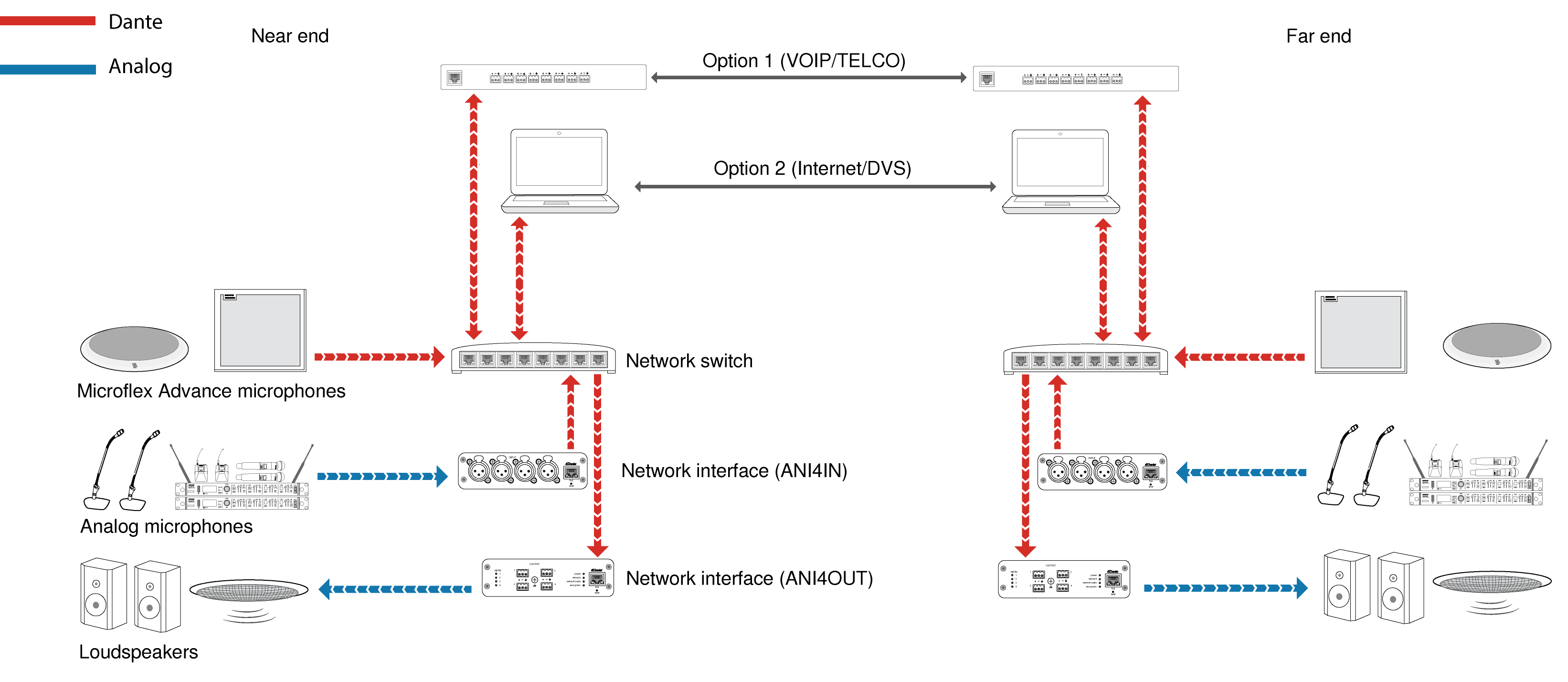 Схема подключения SHURE ANI4IN-BLOCK