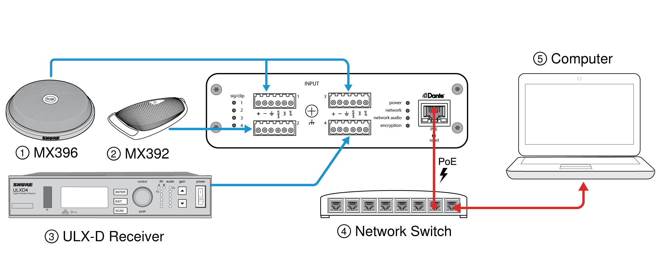 Схема подключения SHURE ANI4IN-BLOCK