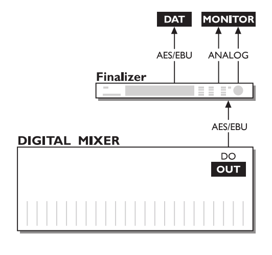 Схема подключения Finalizer 96K  с цифровым микшером