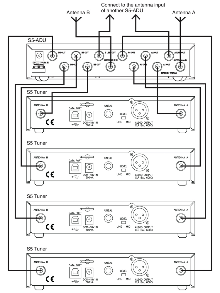 Схема подключения TRANTEC S5-ADU-GW