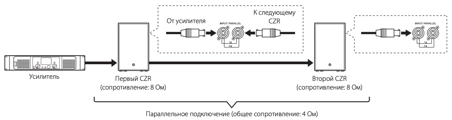 Схема подключения YAMAHA CZR12