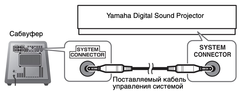 Схема подключения YAMAHA NS-SW500 Black