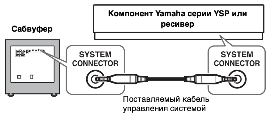 Схема подключения YAMAHA NS-SW1000 Black