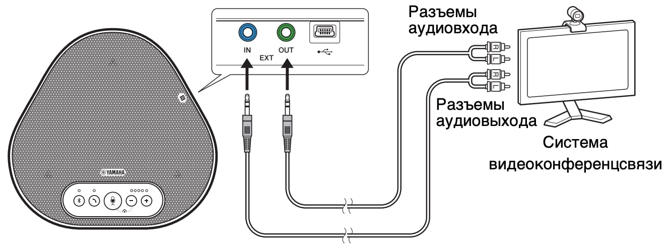 Схема подключения YAMAHA YVC-330