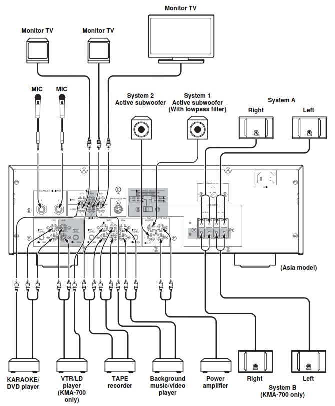 Схема подключения Yamaha KMA-500 BL
