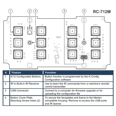 Панель управления RC-712M/EU