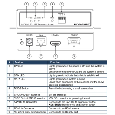 Кодер сигнала HDMI в IP сеть KDS-EN2T