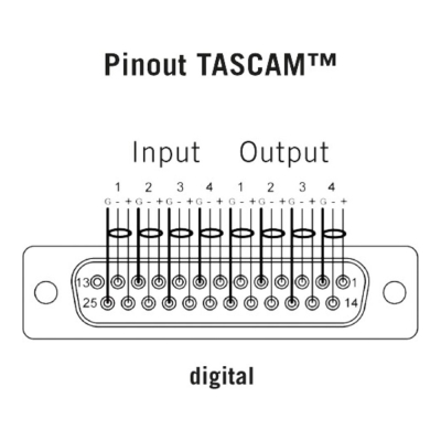 Цифровой D-SUB кабель TCDAED02
