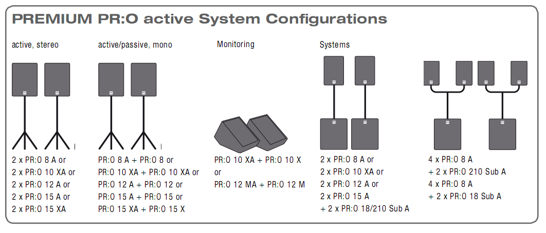 HK AUDIO PR-O 15 XA - схема конфигураций