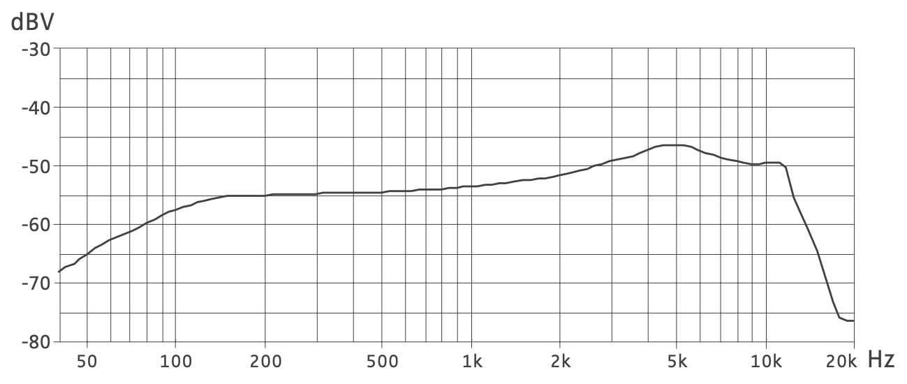 Частотная характеристика SENNHEISER MMD 835-1