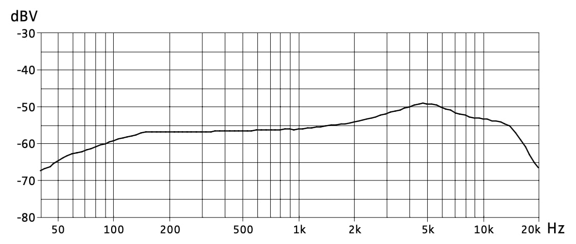 Частотная характеристика SENNHEISER MMD 845-1