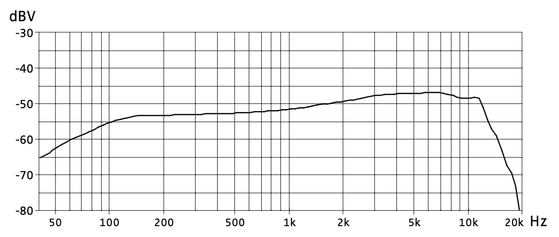 Частотная характеристика SENNHEISER MMD 935-1