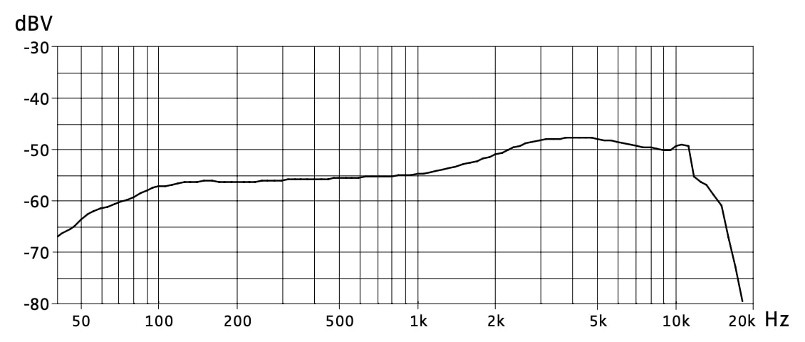 Частотная характеристика SENNHEISER MMD 945-1