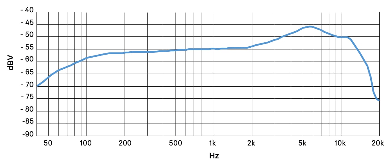 Частотная характеристика SENNHEISER MM 435