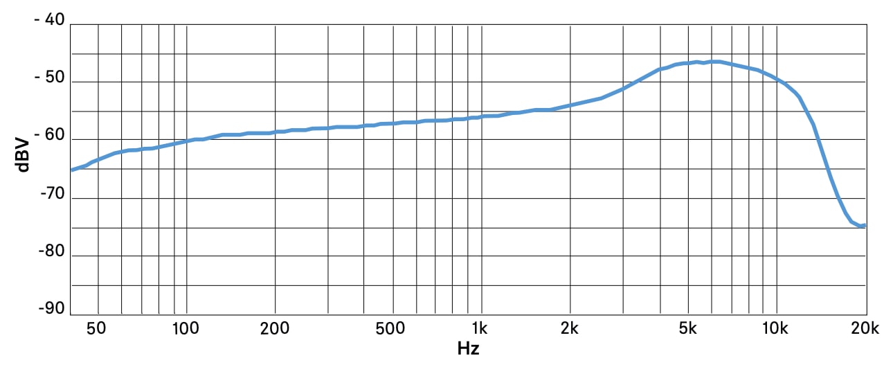 Частотная характеристика SENNHEISER MM 445
