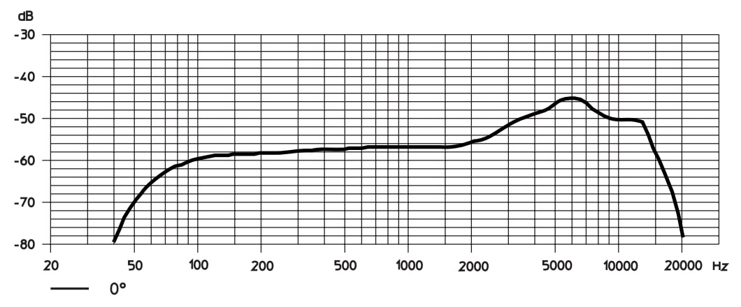 Частотная характеристика SENNHEISER MD 5235 NI