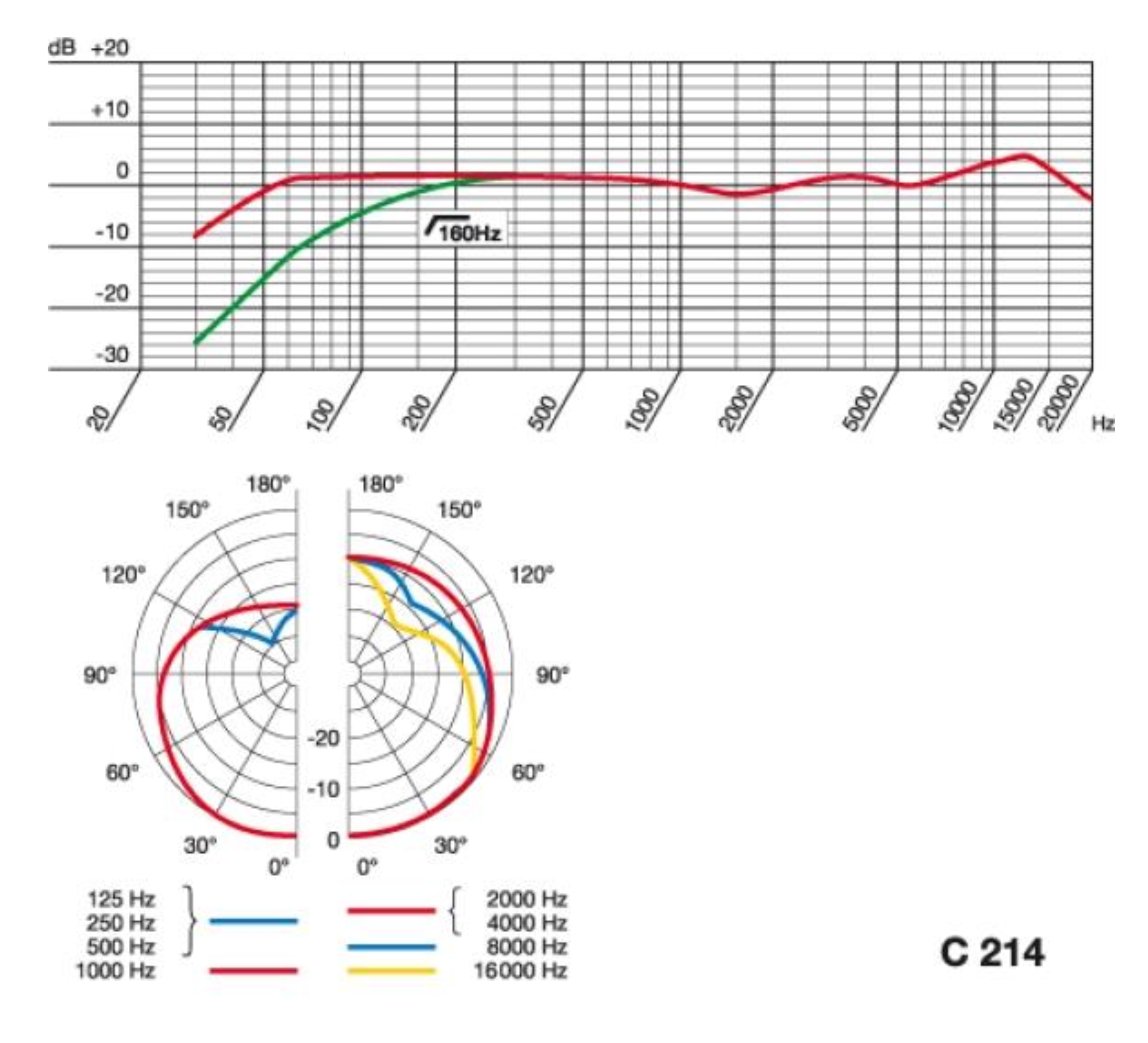 C214 - диаграмма направленности микрофона
