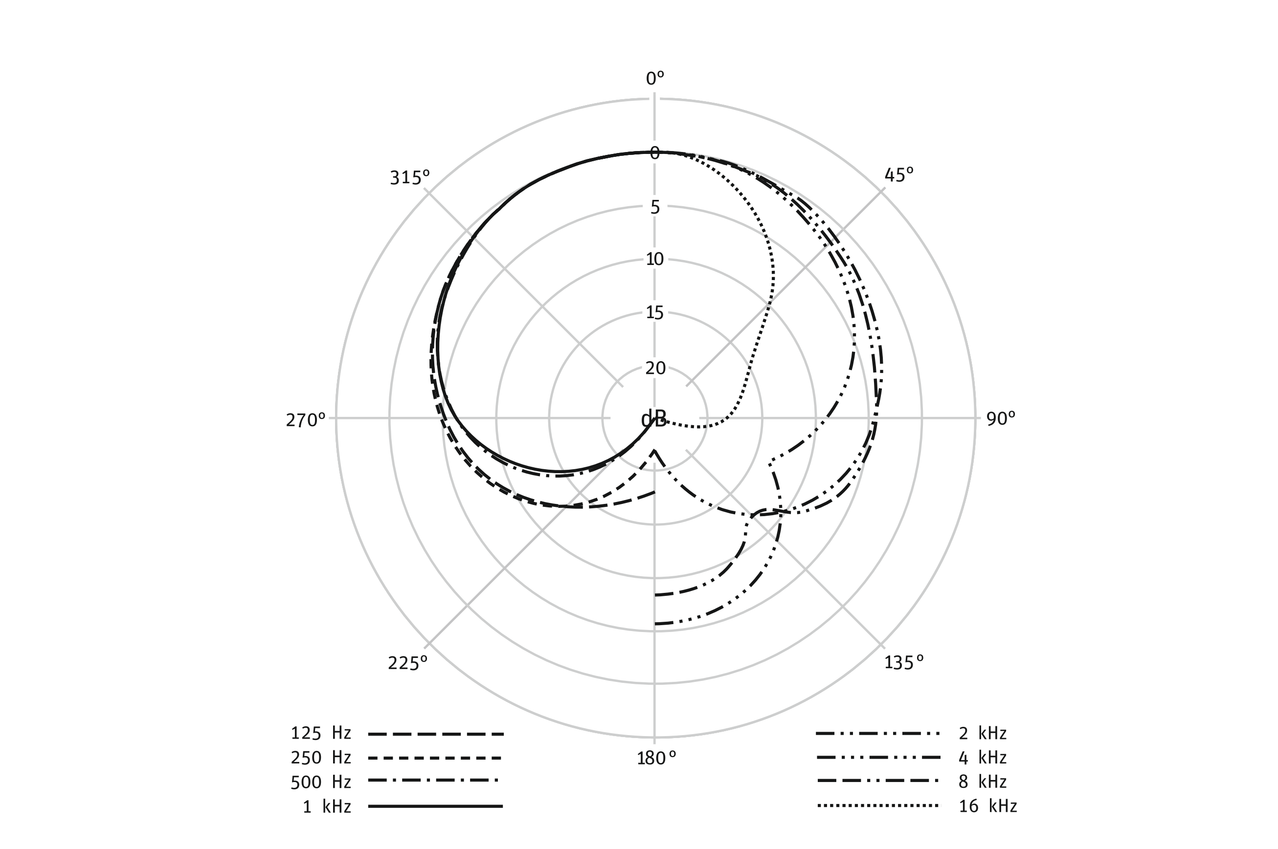 BCM 104 - диаграмма направленности