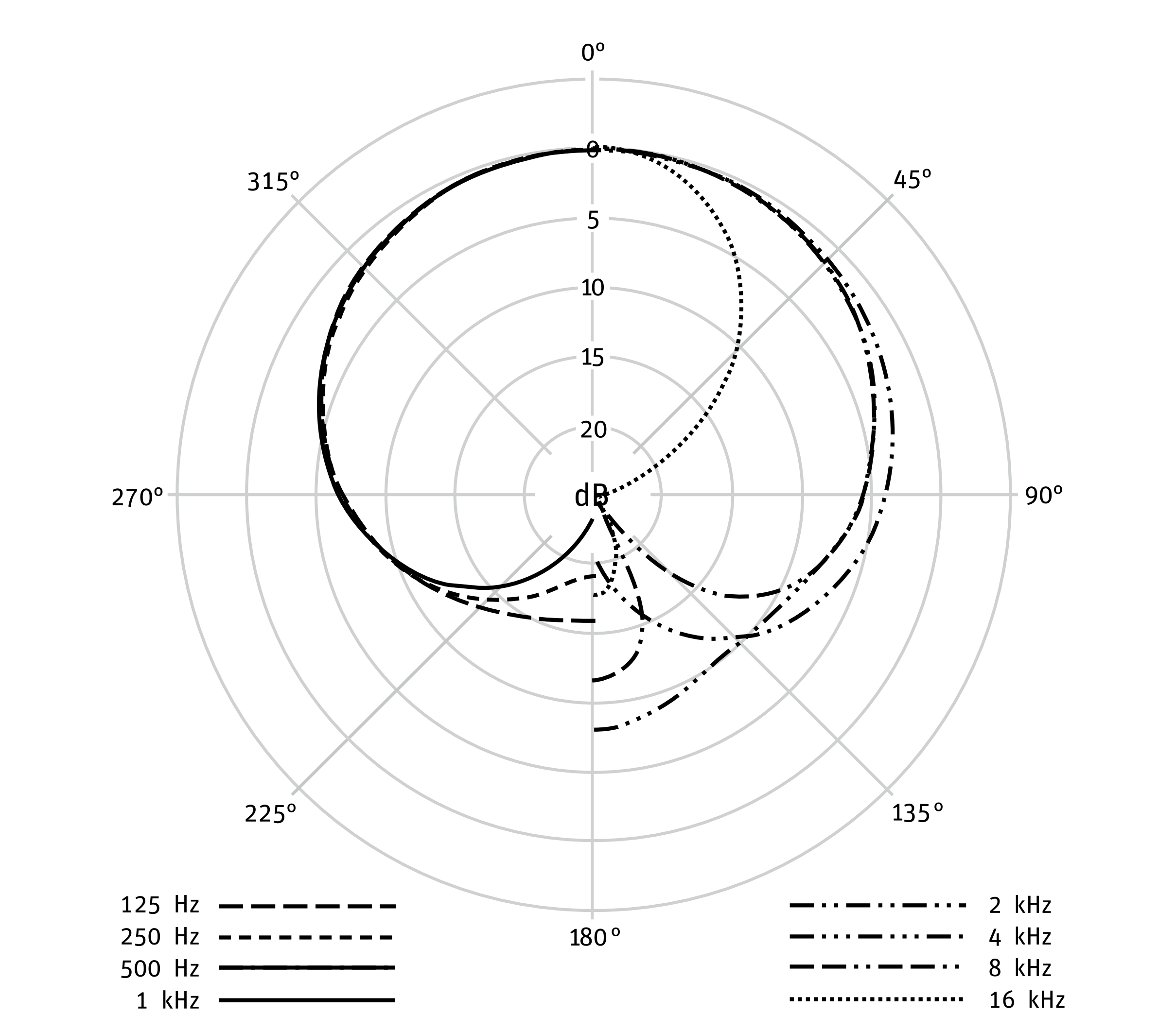 NEUMANN TLM 103 D - диаграмма направленности