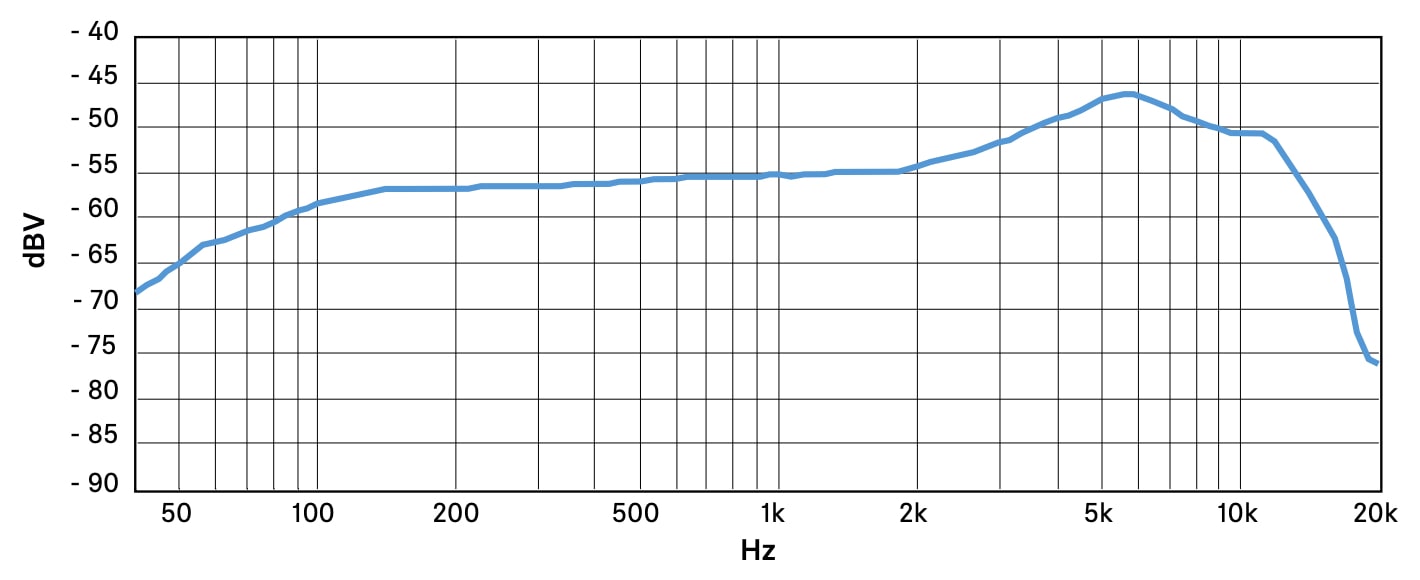 Частотная характеристика Sennheiser MD 435