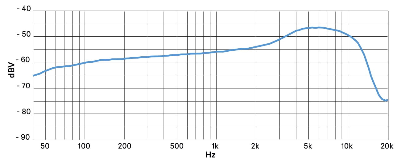 Частотная характеристика Sennheiser MD 445