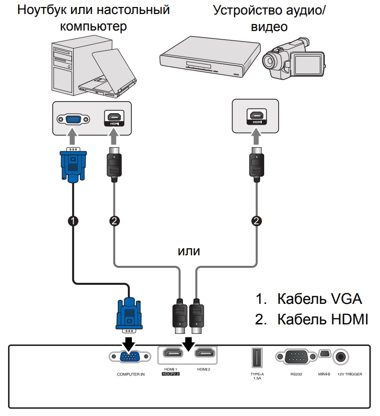 Схема подключения проектора JVC LX-NZ3B
