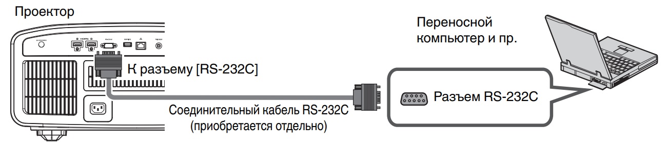 Подключение к разъему RS-232C проектора JVC DLA-NX9B