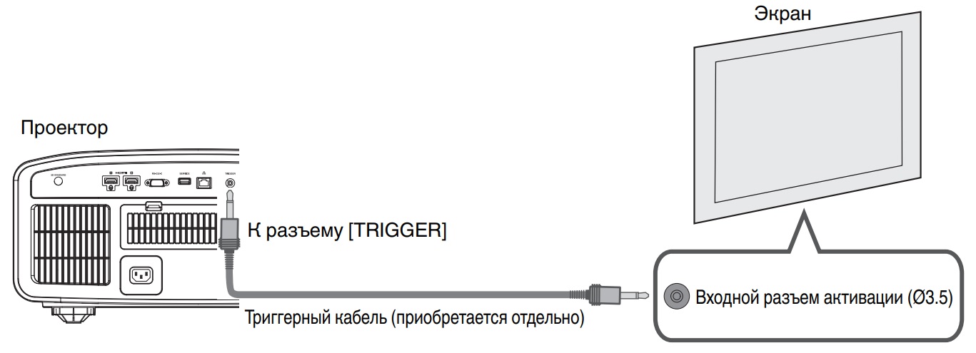 Подключение к разъему TRIGGER (триггер) проектора JVC DLA-N7