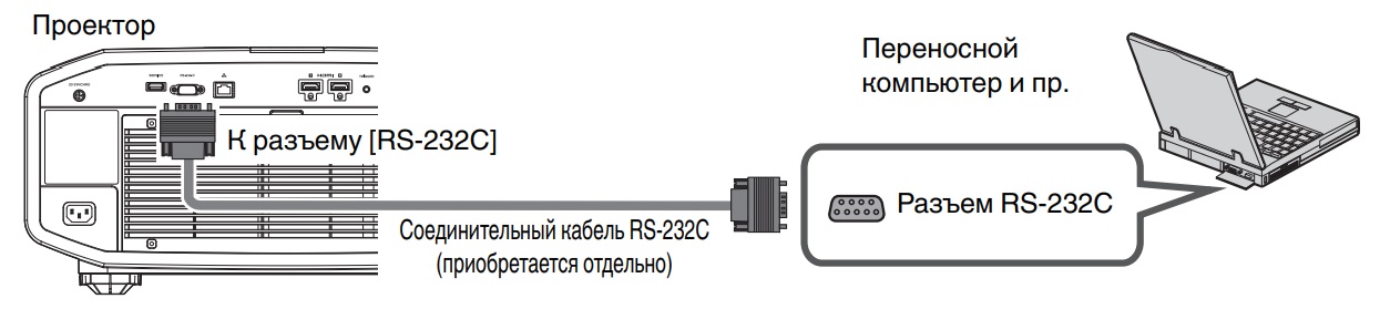Подключение к разъему RS-232C проектора JVC DLA-Z1