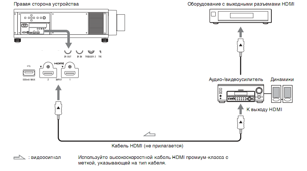 Схема подключения проектора Sony VPL-VW5000ME