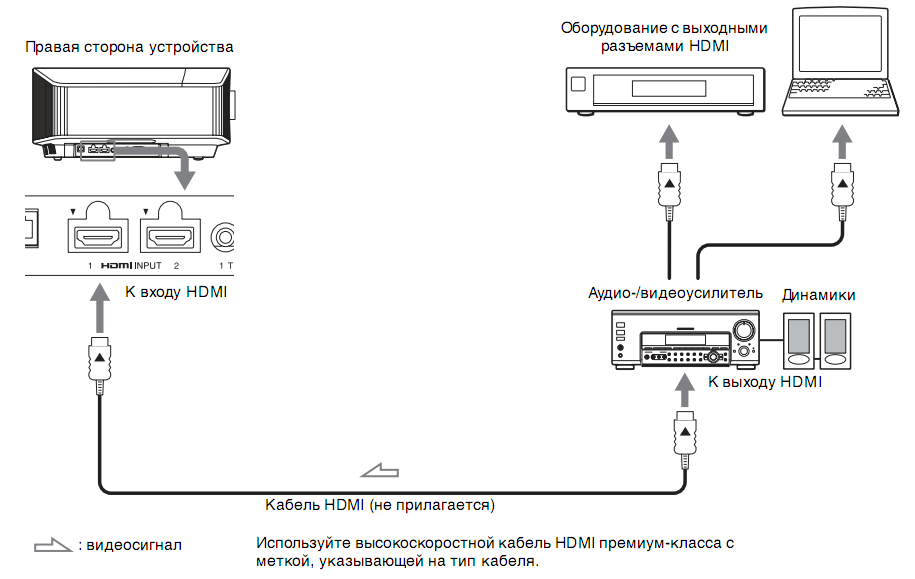 Схема подключения проектора Sony VPL-VW870/B